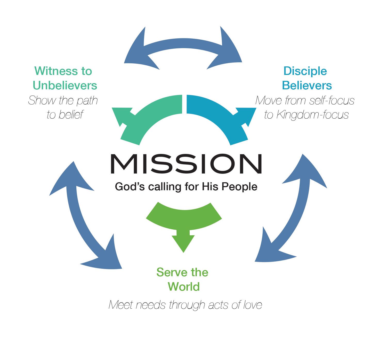 Mission InfoGraphic